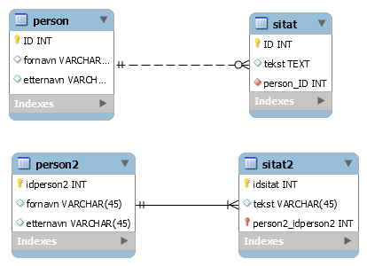 relasjonar2