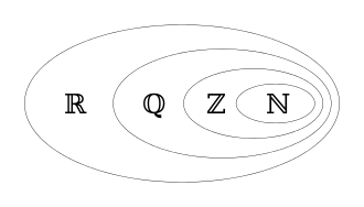 Venndiagram over tallsystema